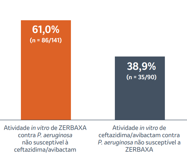 Baseado em dados coletados do programa de vigilância SMART entre 2018 e 2020