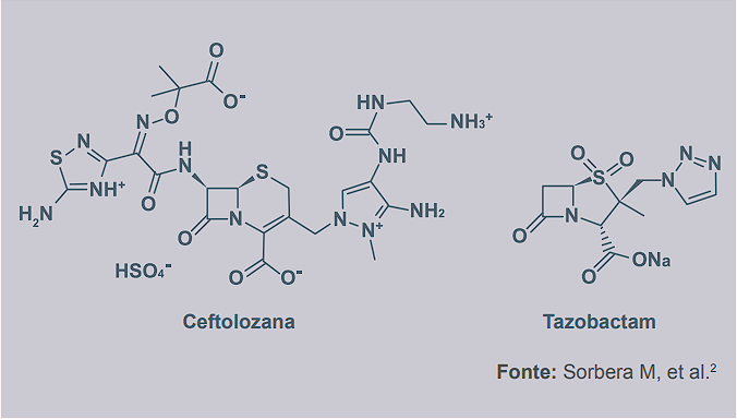 Composição química ceftolozana-tazobactam